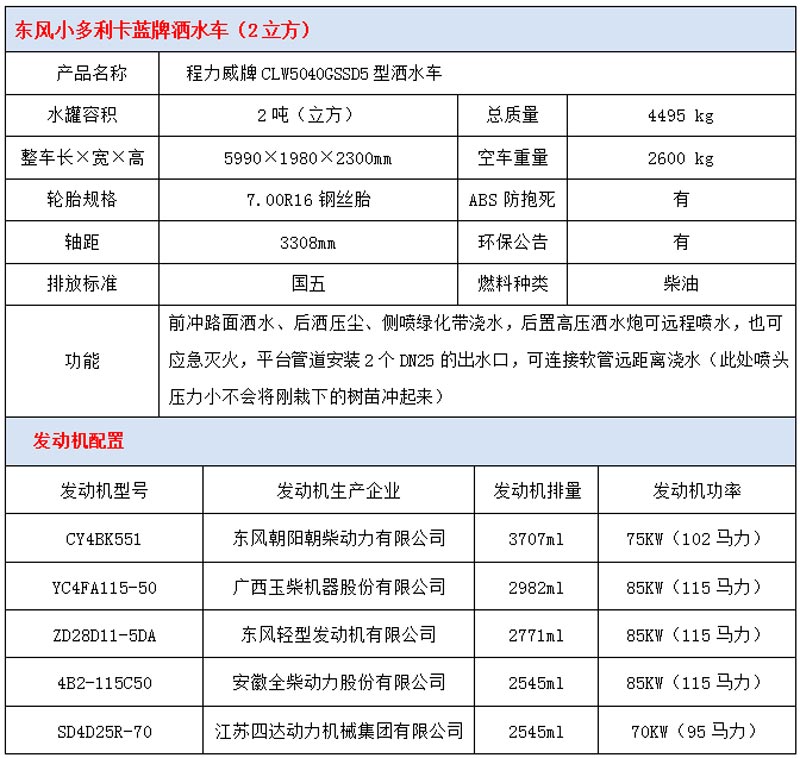 东风2吨蓝牌洒水车技术参数