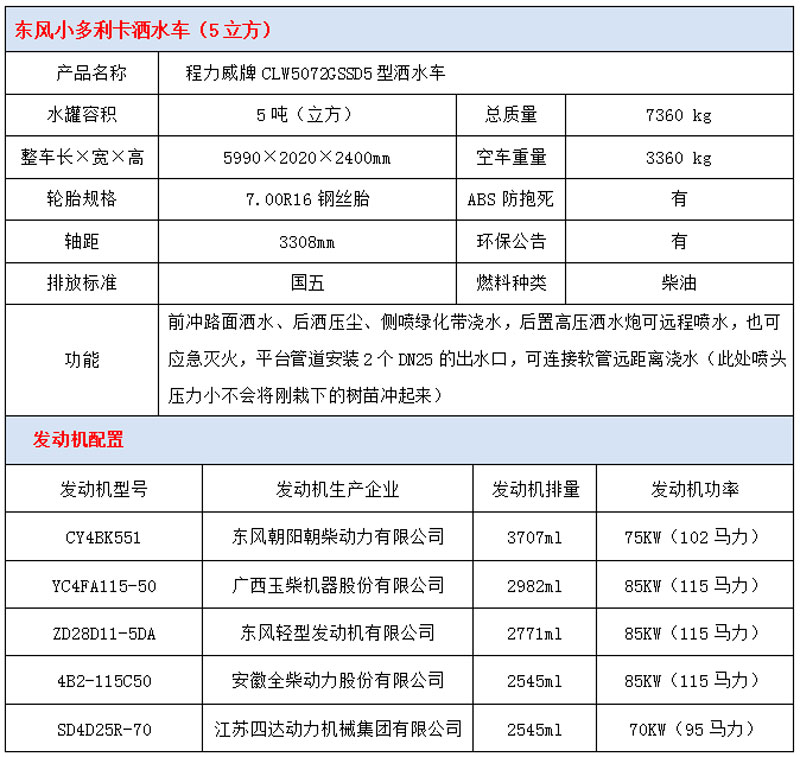 东风小多利卡5吨洒水车技术参数