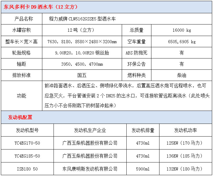 东风多利卡D9型12吨洒水车技术参数