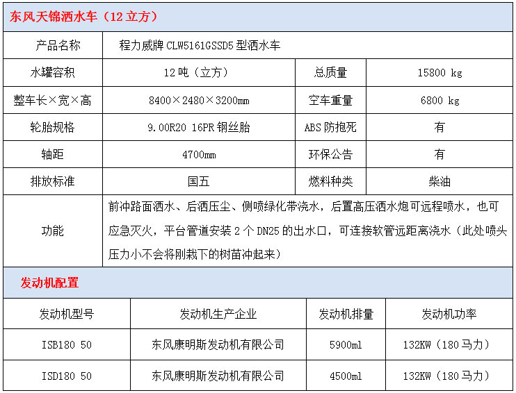 东风天锦12方洒水车技术参数