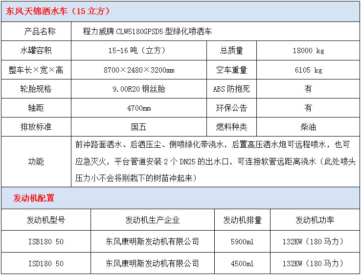 东风天锦15方洒水车技术参数