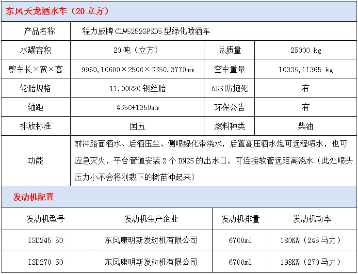 东风天龙20方洒水车技术参数