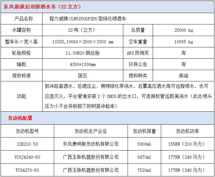 东风新款后双桥22方洒水车技术参数