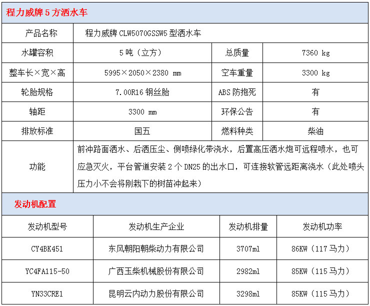 程力威5方洒水车技术参数