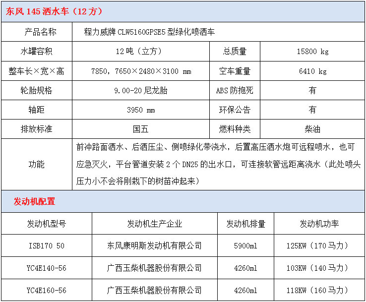 12吨东风145洒水车技术参数