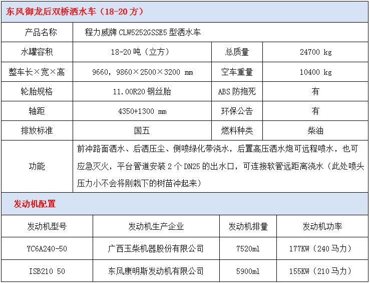 东风御龙洒水车技术参数