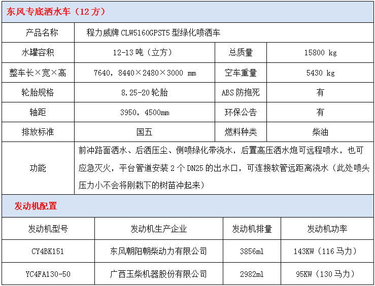 东风专底12方洒水车技术参数