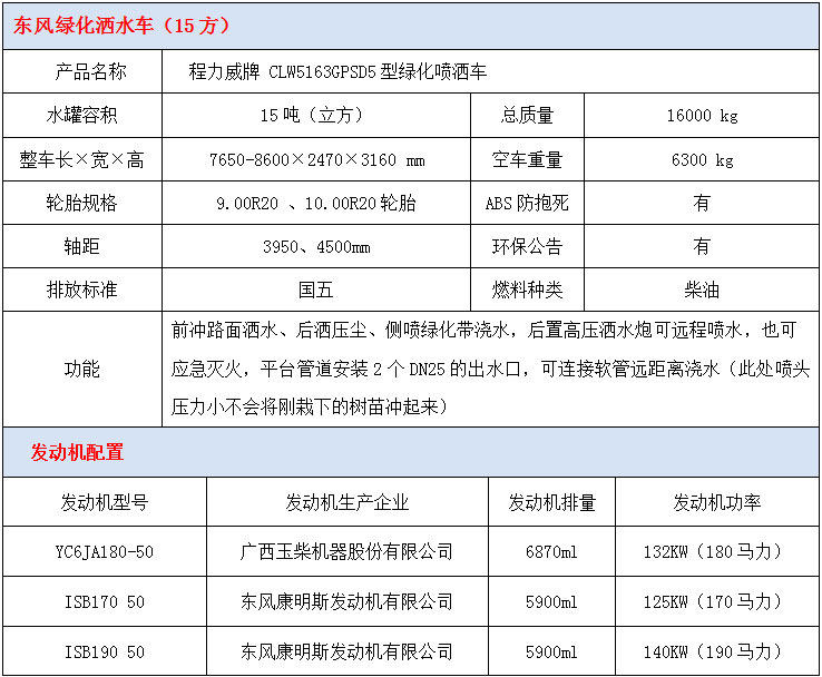 东风15方绿化洒水车技术参数