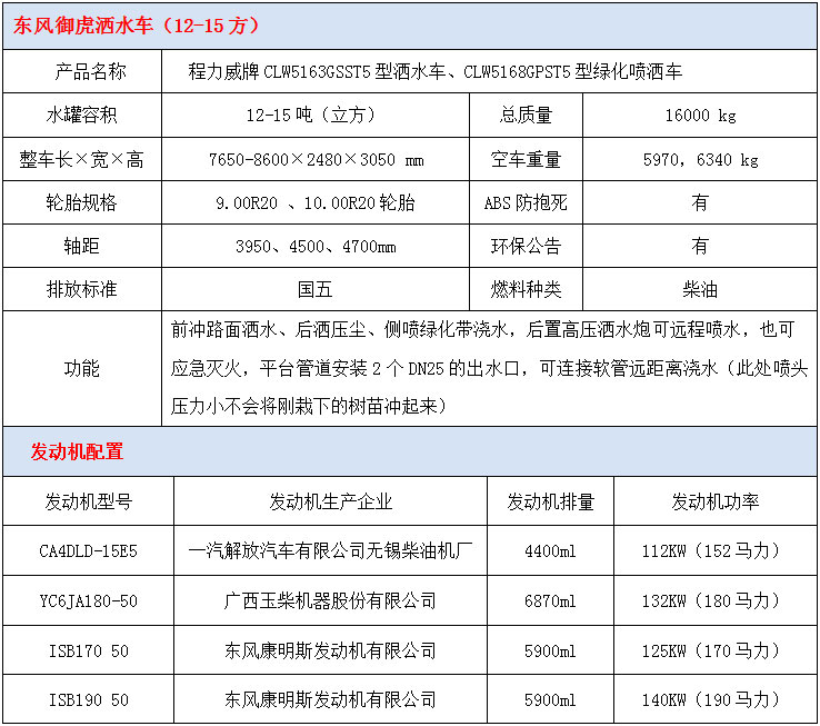 东风御虎12-15方洒水车技术参数