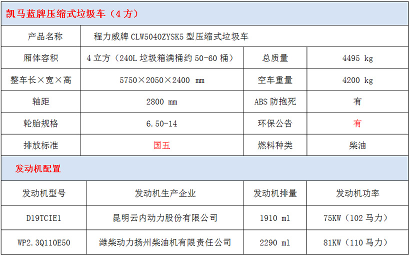 凯马4方蓝牌压缩垃圾车技术参数