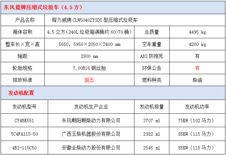 东风蓝牌压缩垃圾车技术参数