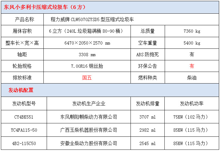 东风小多利卡6方压缩式垃圾车技术参数