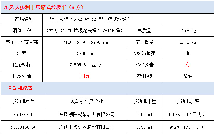 东风大多利卡8方压缩垃圾车技术参数