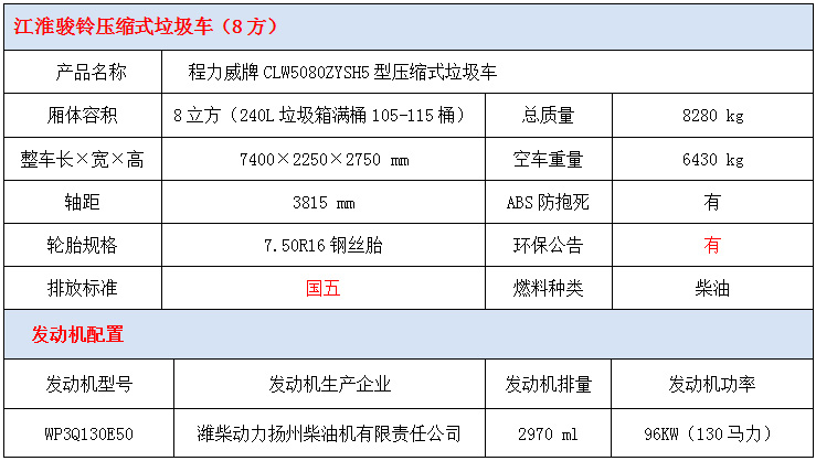 江淮骏铃8方压缩垃圾车技术参数