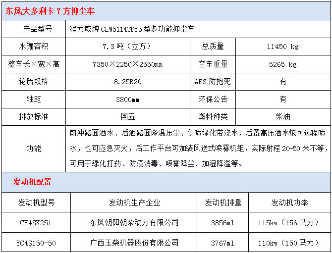 东风大多利卡7方抑尘车