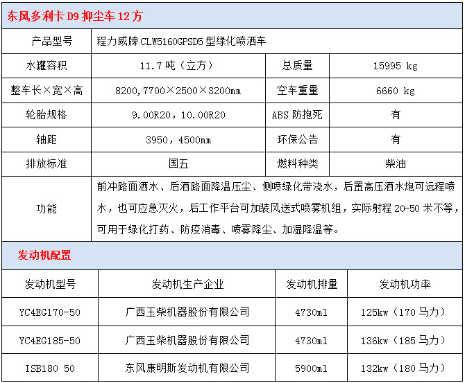 东风多利卡D9抑尘车技术参数