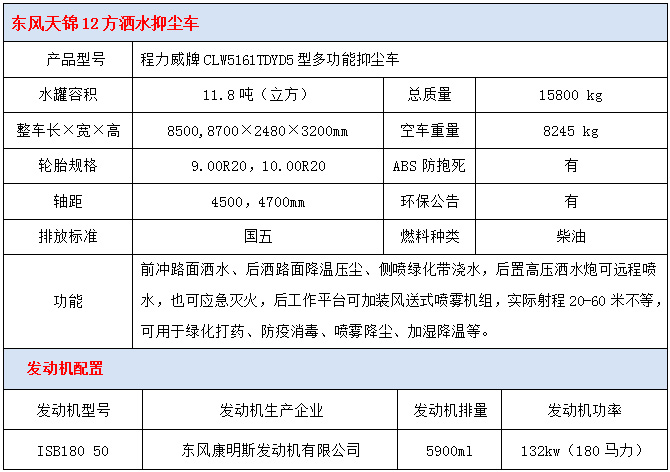 东风天锦12方洒水抑尘车