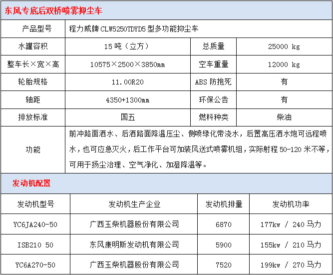 东风专底后双桥抑尘车技术参数