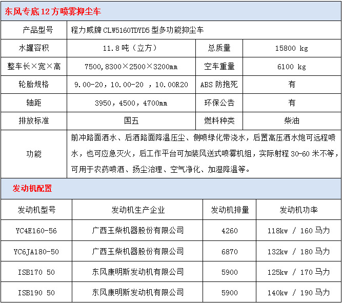 东风专底12方喷雾抑尘车技术参数