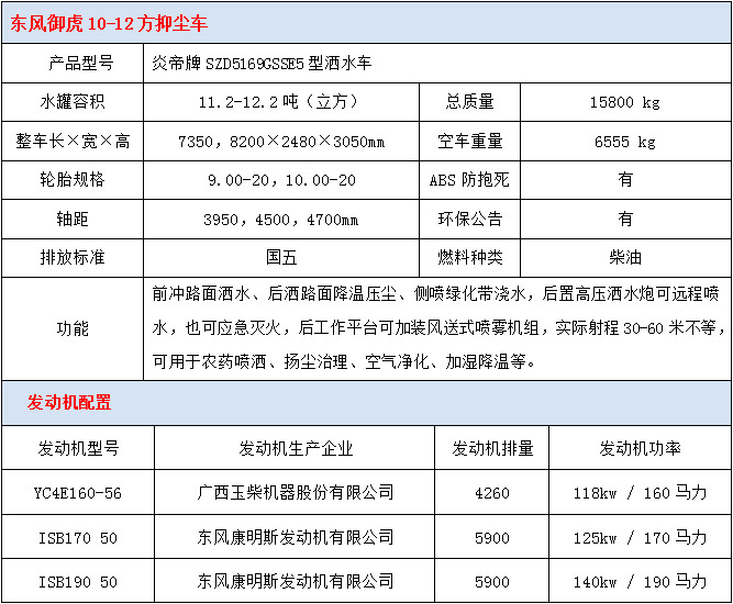 东风御虎喷雾抑尘车技术参数